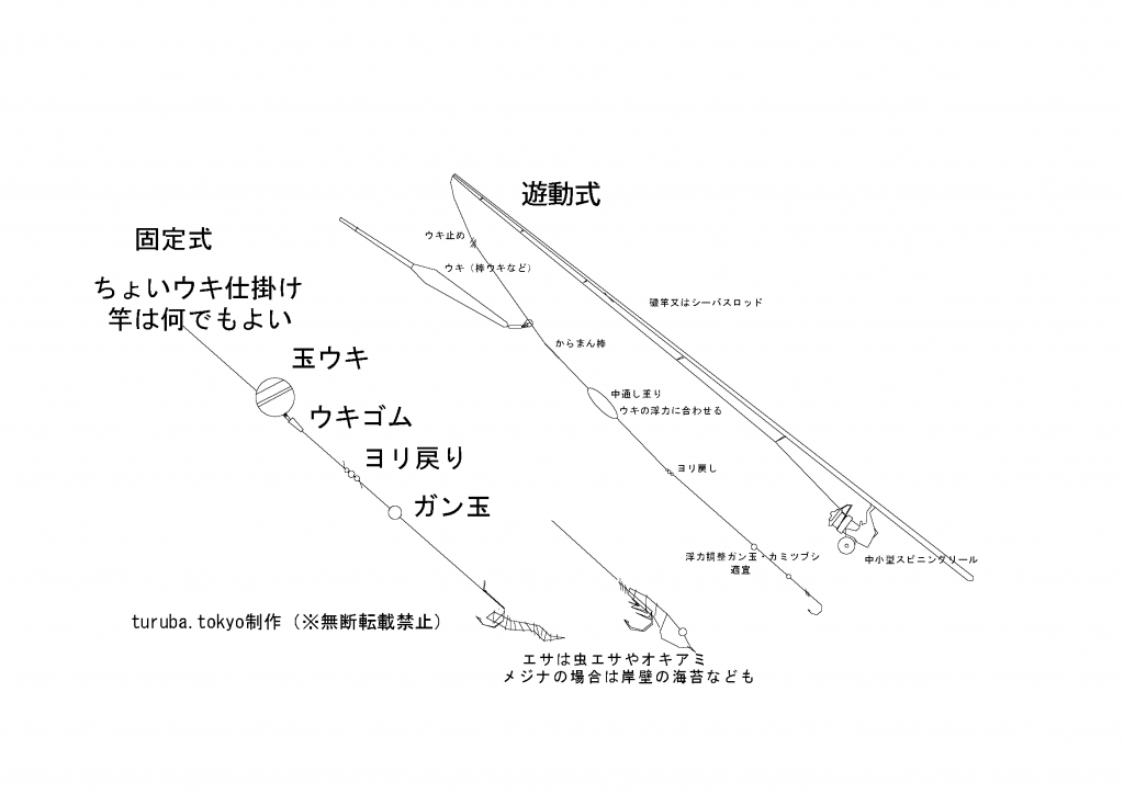 釣り初心者向け 仕掛け辞典 東京近郊釣り場情報 アクセスマップ