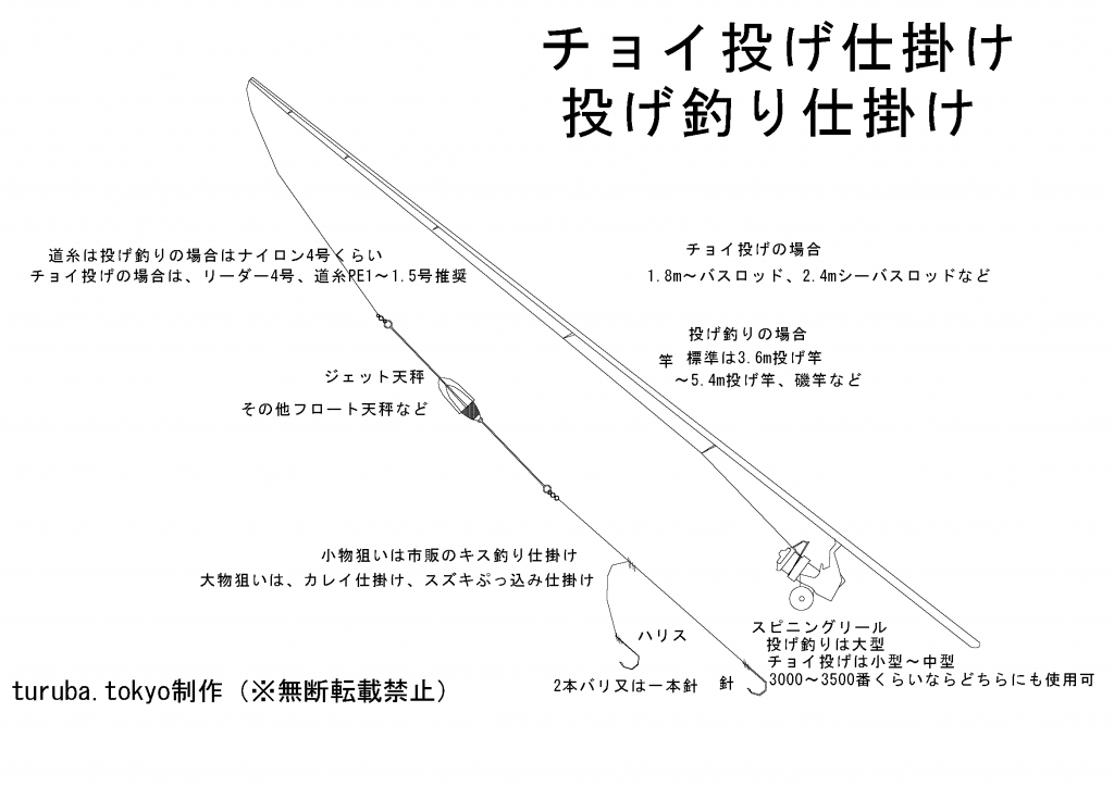 スズキ シーバス の種類 東京近郊釣り場情報 アクセスマップ