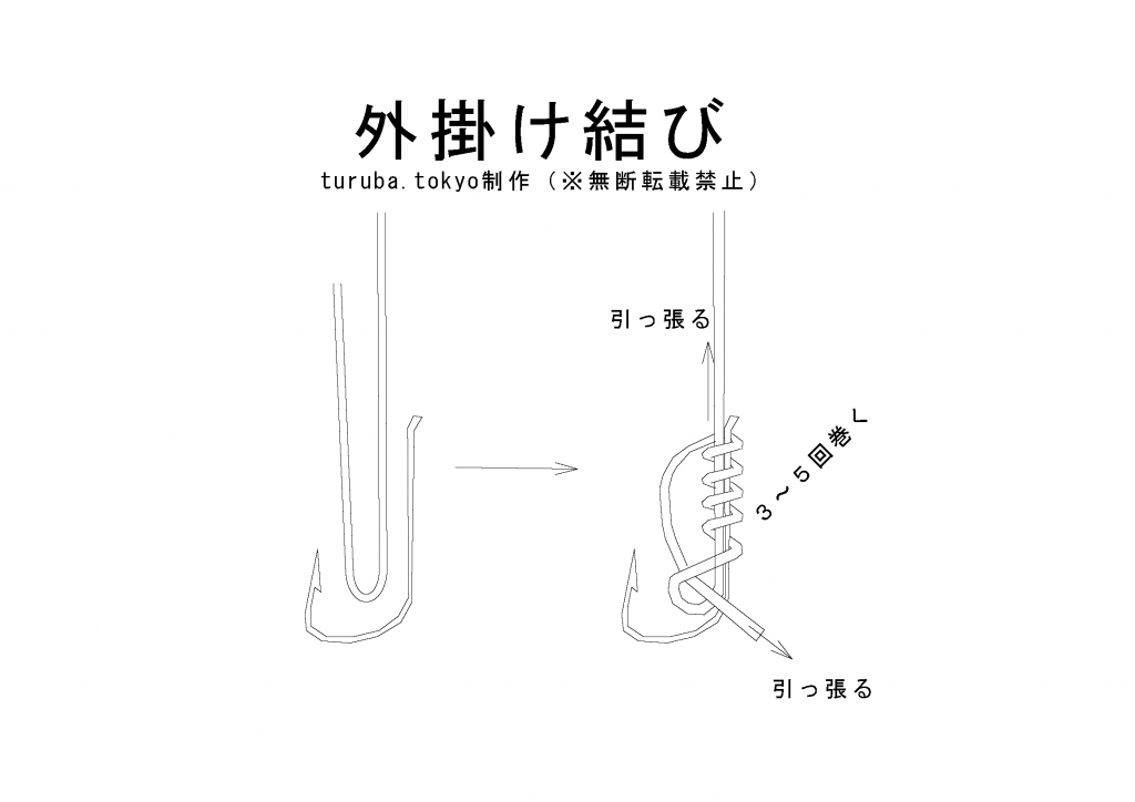 釣り針の結び方 東京近郊釣り場情報 アクセスマップ