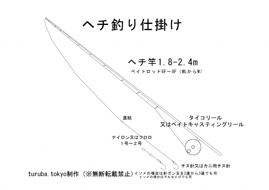 釣り初心者向け 仕掛け辞典 東京近郊釣り場情報 アクセスマップ