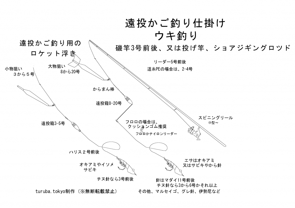 遠投かご釣りのススメ 東京近郊遠投かご釣りポイント５選 東京近郊釣り場情報 アクセスマップ