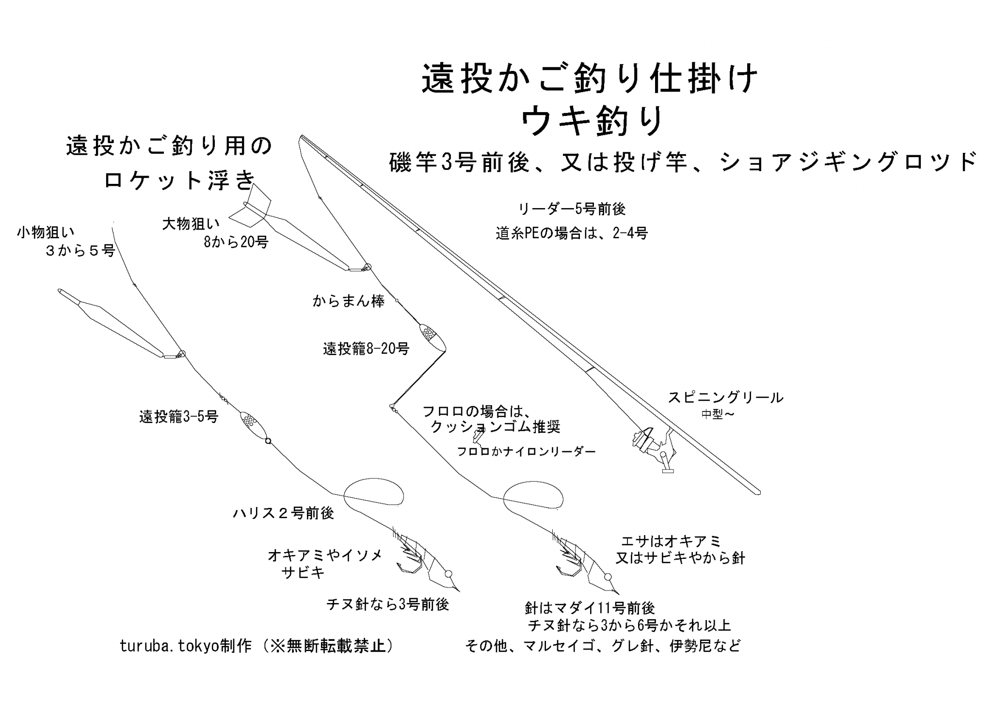 遠投かご釣りのススメ｜東京近郊遠投かご釣りポイント5選 東京近郊釣り場情報 アクセスマップ