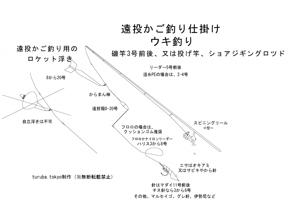 鯛の種類と釣り方は 東京湾 相模湾で釣れる鯛 東京近郊釣り場情報 アクセスマップ