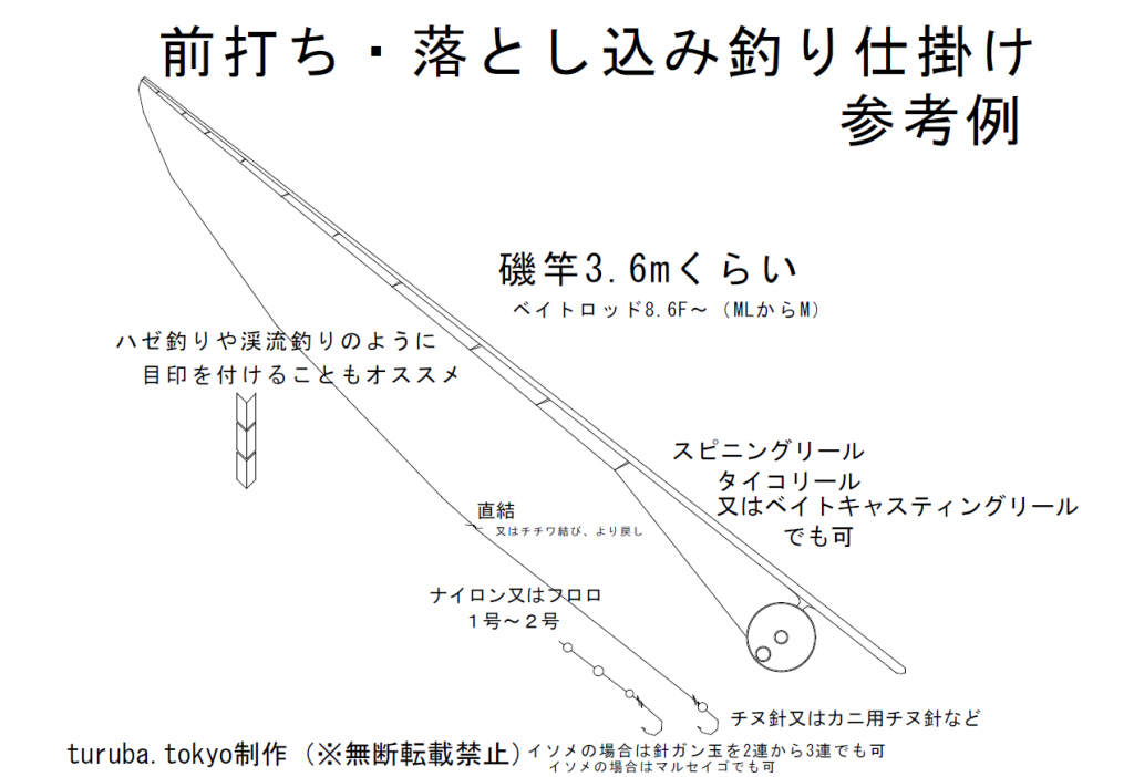 横浜みなとみらいの釣り場 パシフィコヨコハマ臨港パーク ぷかり桟橋 東京近郊釣り場情報 アクセスマップ