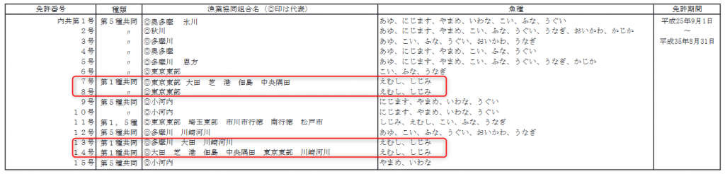 東京都の無料で釣りのできる川釣は 遊漁券不要の河川の釣りポイント 東京近郊釣り場情報 アクセスマップ