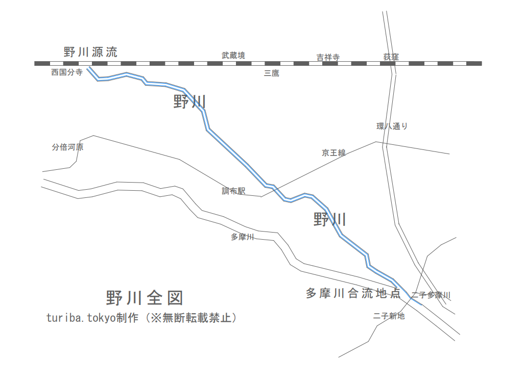 野川 東京都武蔵野の住宅街を流れる多摩川支流の釣りのできる川 ナマズからオイカワまで 東京近郊釣り場情報 アクセスマップ