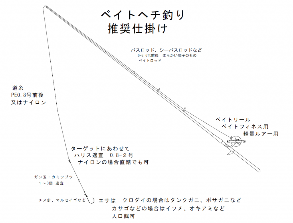 ベイトヘチ釣りのススメ 東京近郊釣り場情報 アクセスマップ
